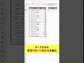 【Excel】各商品の最新の価格を自動抽出!