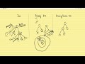 Tree vs Binary Tree vs BST | Differences Explained
