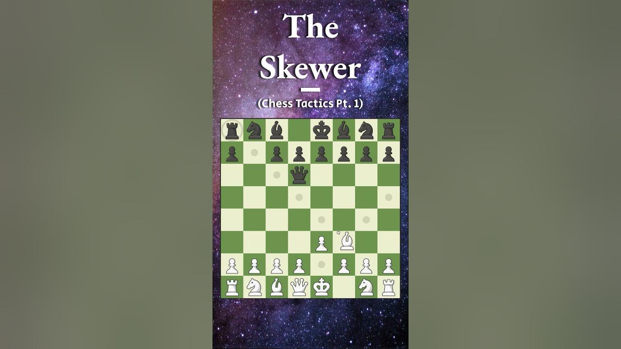 Skewer and Pin - Chess Tactics