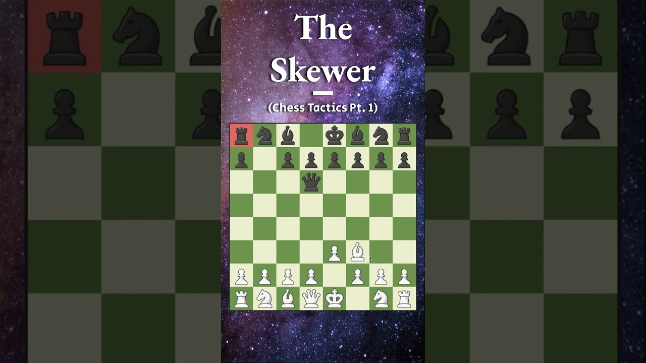 Skewer - Chess Terms 