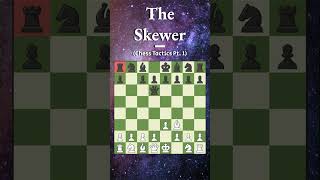 Chess tactics: skewers and trapped pieces – The Daily Beak