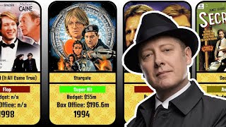 📽James Spader Hits and Flops Movies List \ 1981 - 2015