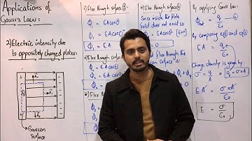 Electric intensity due to oppositely charged plates|| Application of Gauss’s law || class12 Physics
