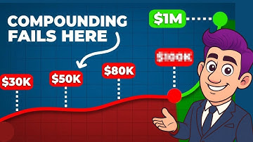 Dit is het LAAGSTE bedrag dat u nodig heeft om compounding te laten werken