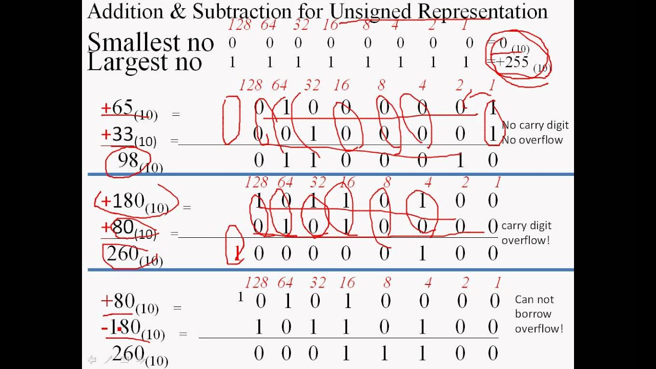 part12-addition-and-subtraction-for-unsigned-binary-numbers-youtube