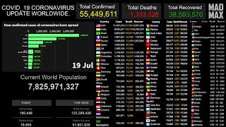 [LIVE] Coronavirus Pandemic: Real Time Counter, World Map, News