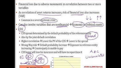 Some Correlation Basics