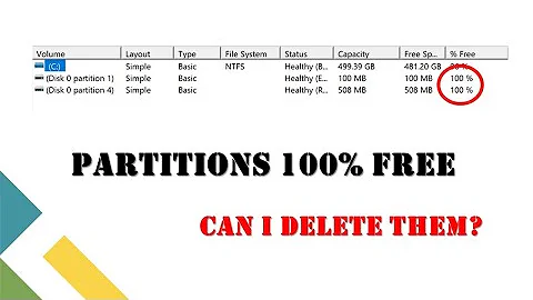 Too many 100% free partitions