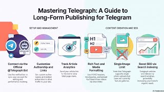 Why Your Telegram Channel Needs Telegraph: 5 Surprising Insights for Long-Form Success