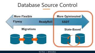 The Art of Data DevOps with SSDT | Ken Muse