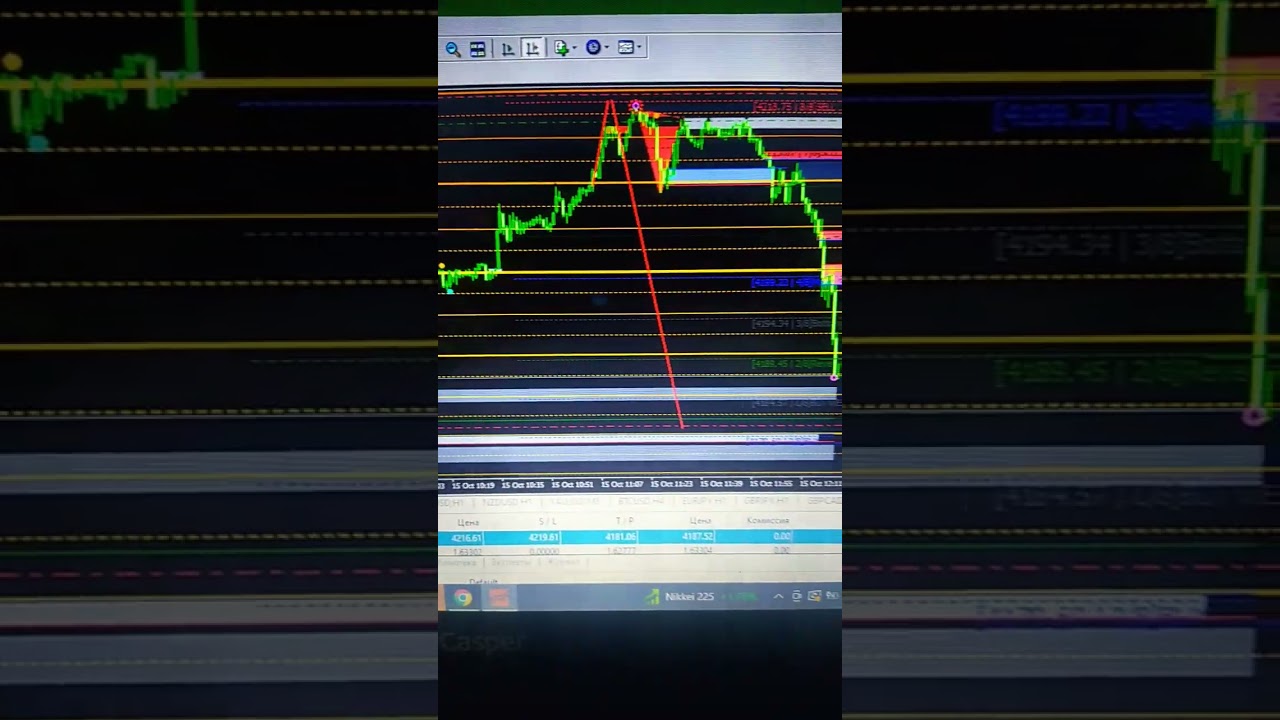 free 🆓 new Gold signal results skalpin