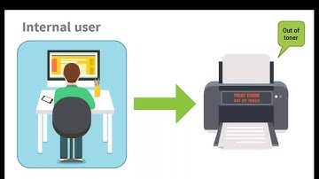 Site24x7 : Reduce Calls to Helpdesk using Site24x7 Status Page