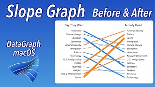 How to make a Slope Graph in DataGraph