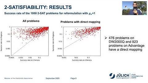 Julich: Optimization Problems for Benchmarking the Hybrid Solver Service V2 and Advantage QPU