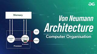 The CPU Instruction Cycle : Computer Science Unit 1 Topic 1.3 part 2.