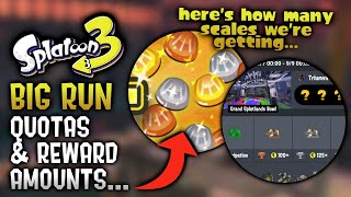 Grand Big Run REWARD Totals & Quotas Revealed - Splatoon 3