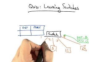 Learning Switches Solution - Georgia Tech - Network Implementation