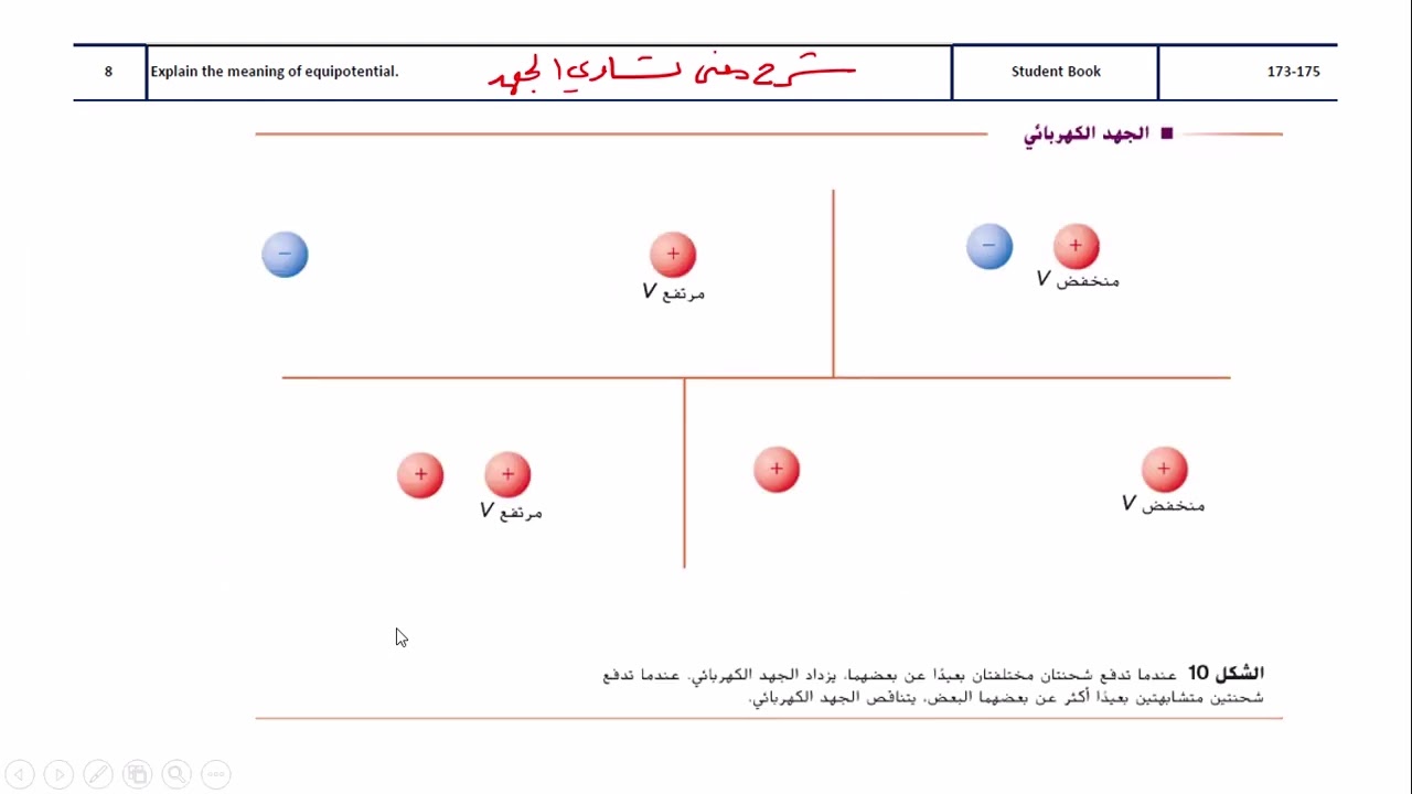 شرح هيكل الفيزياء للصف العاشر المتقدم  الوحدة السابعة المجالات الكهربائية فصل ثاني للعام 2023-2024