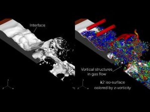 Primary breakup of planar coflowing gas and liquid sheets - YouTube