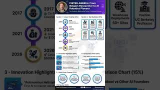 Download Lagu Pieter Abbeel MP3