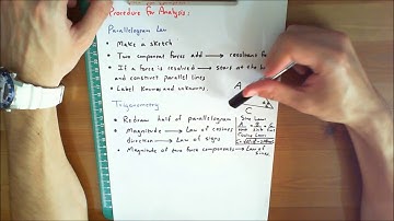 Statics Lecture 13: Chapter 2 Procedure for Analysis Review (1080p HD)