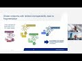 Insights on general approach of Appia and how to be involved | Focus Session