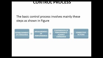 Principles of Management (Part 1: Controlling - Definition, control process)
