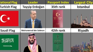 Turkey vs Saudi Arabia | Saudi Arabia vs Turkey | Country Comparison