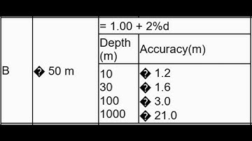 no15 Calculate the Safety Depth..TECDIS