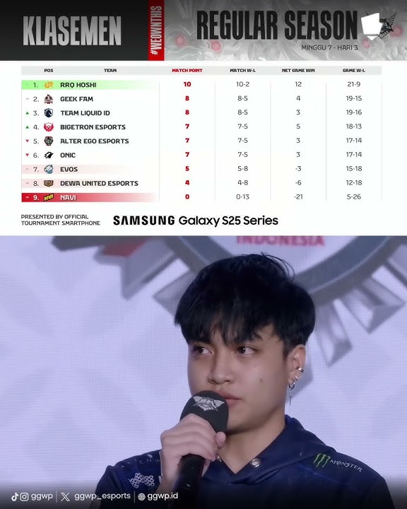 EVOS MAKIN SUSAH LOLOS PLAYOFF