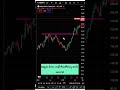 Short Term strategy for working professionals #shorttermtrading #stockmarketindia #trading