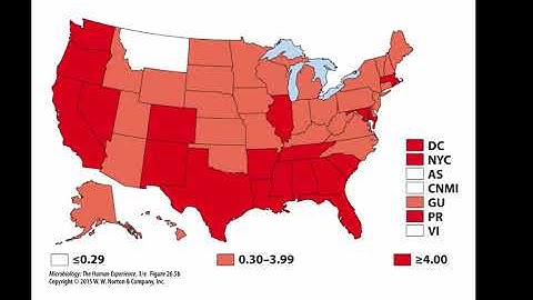 Chapter 26 Lecture Video