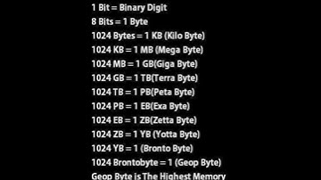Units of computer memory measurements