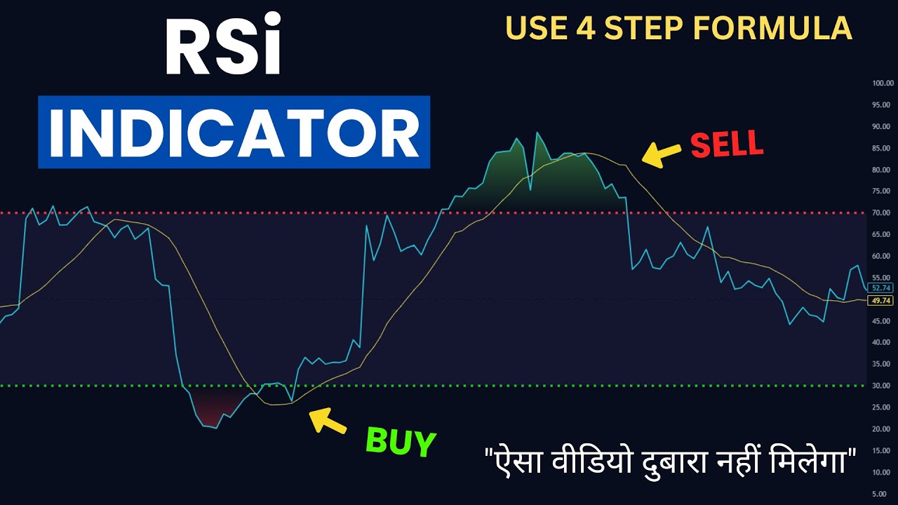 BEST RSI Trading Strategy - That Actually Works | RSI Technical ...
