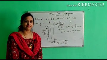 Construction of Histogram #Geography practical #class 12#Cbse