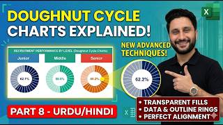 Excel Dashboard Donut Chart in Urdu, Hindi | Dynamic Progress Ring Chart | Bilal Jawaid | Part 8/10