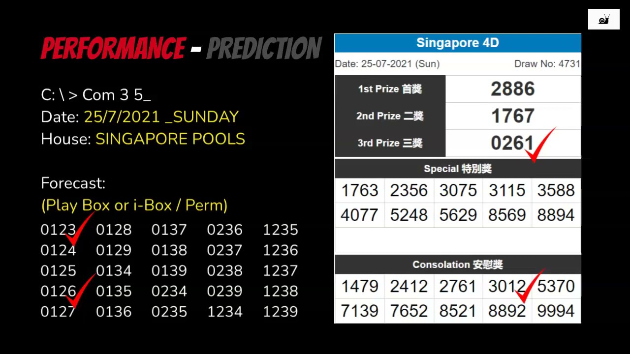 4d singapore prediction today/betting