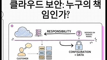 책임 공유 모델 (Shared Responsibility Model)