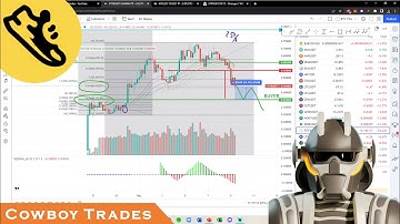 Step App FITFI Token - Crypto Technical Analysis and Price Prediction