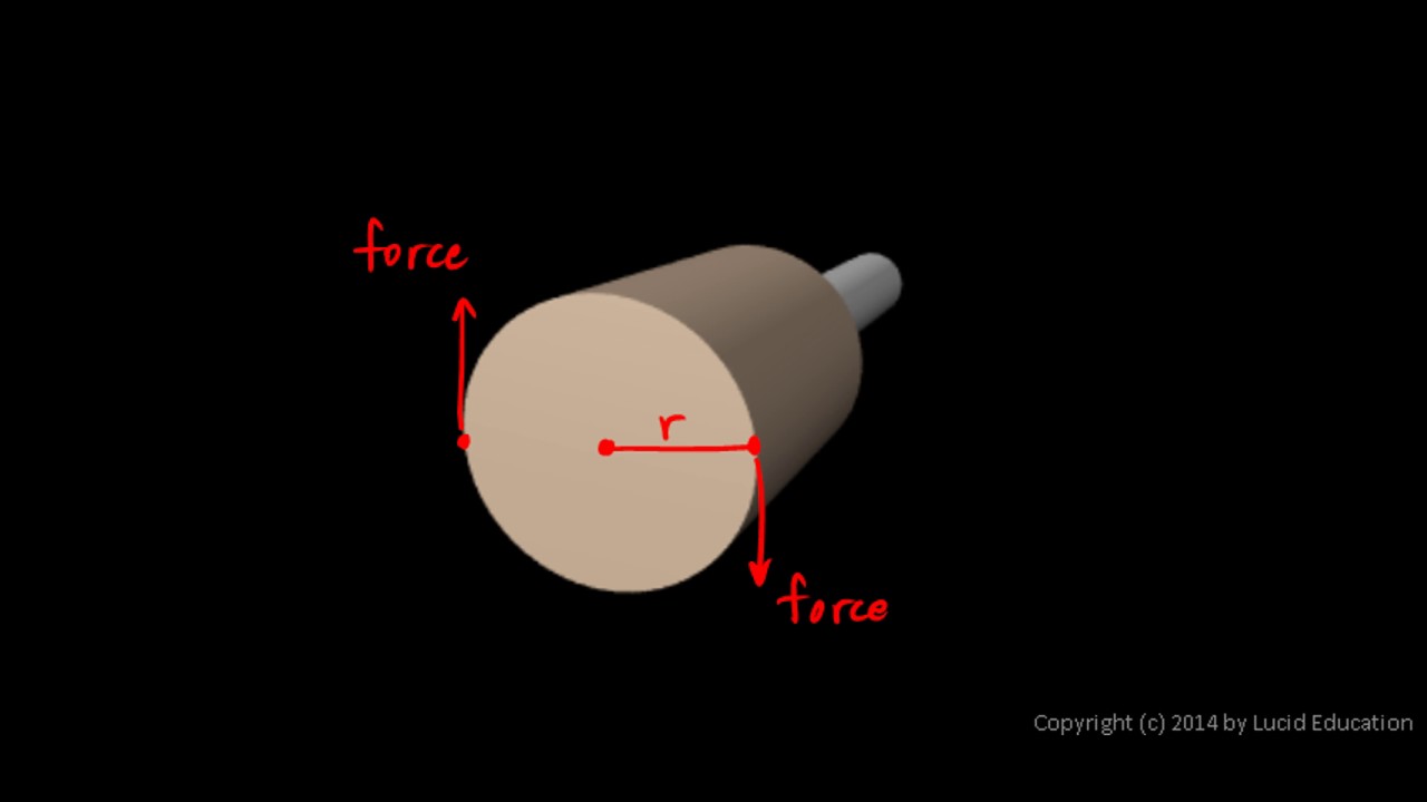 Physical Science 4.4b Multiplying Force YouTube Physical Science 4.4b Multiplying Force YouTube