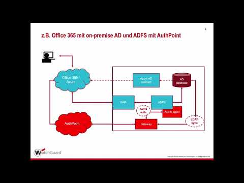 Best Practices - AuthPoint mit ADFS