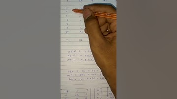 Curve Fitting Session 01 | straight line | parabolic curve.