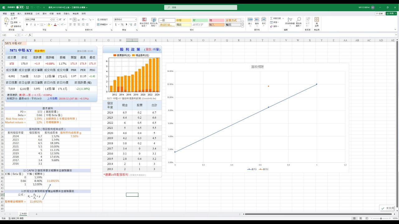 以 CAPM 模型與折現法計算股票報酬率｜臺科大 112-2 大學部投資學作業