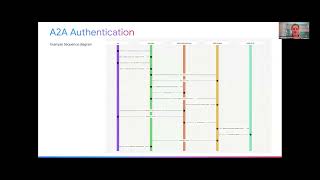 A2A - Todd Segal, Google