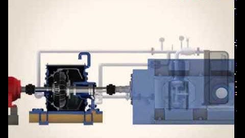 Elecon Working Principle of Scoop Controlled Variable Speed Fluid Coupling