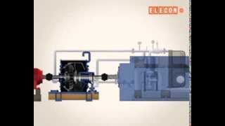 Elecon Working Principle of Scoop Controlled Variable Speed Fluid Coupling
