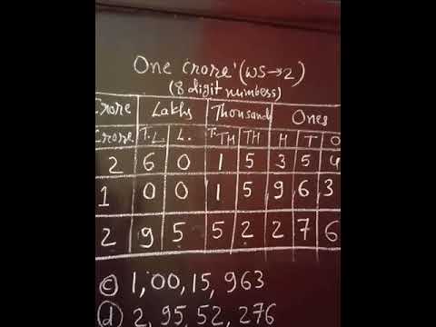 5CH-1WS-2 one crore place