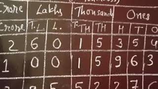 5CH-1WS-2 one crore place