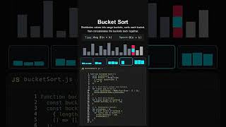 Bucket Sort – Visualization #algorithms #coding #howtomaketoolwebsite #htmlfullcourse #programming