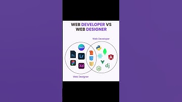 👨‍💻 Web Developer vs Web Designer #shorts